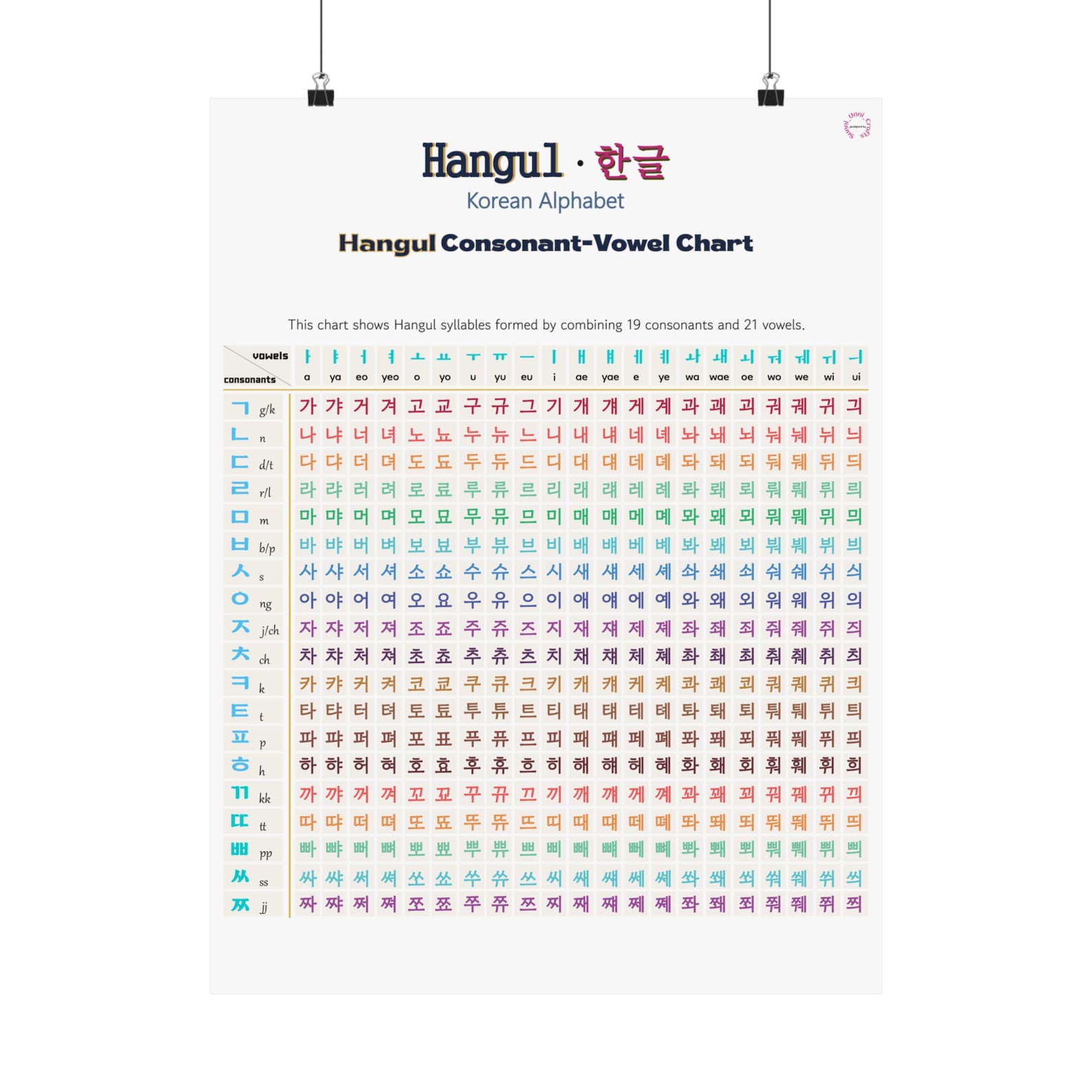 Korean Hangul Consonant-vowel Chart Matte Vertical Poster | Alphabet ...