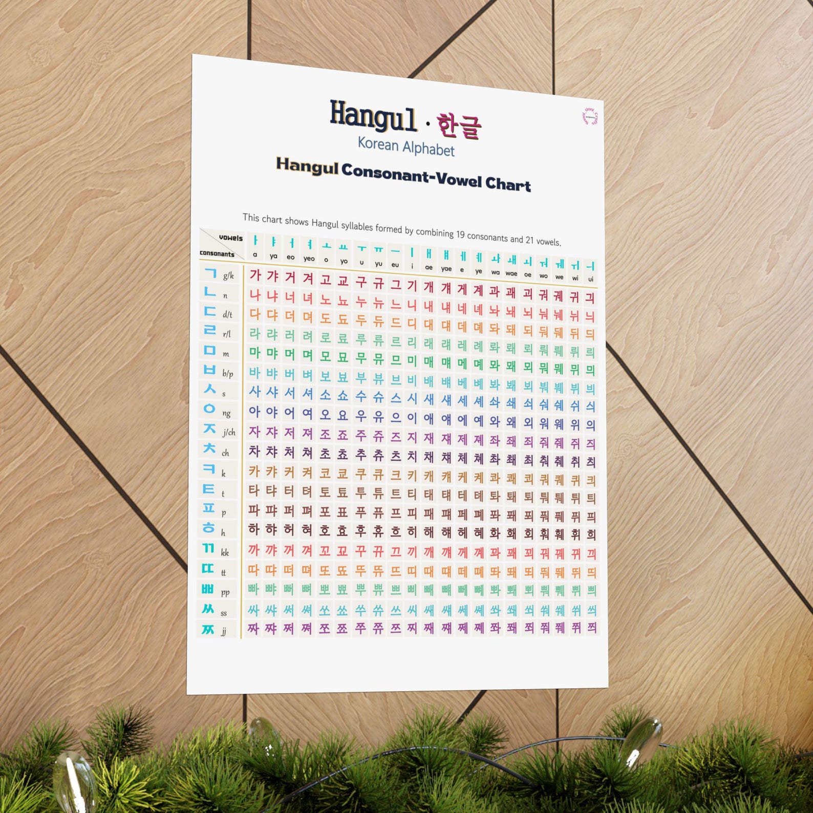Korean Hangul Consonant-vowel Chart Matte Vertical Poster | Alphabet ...