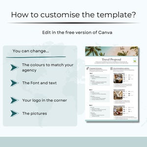 May include: A green and white graphic with the text "How to customize the template?" and "Edit in the free version of Canva".  The graphic also includes a list of customization options: "The colors to match your agency", "The Font and text", "Your logo in the corner", and "The pictures".  A sample travel proposal template is shown on the right side of the graphic.