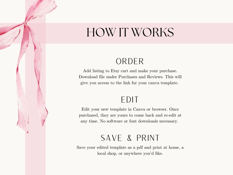 May include: Pink and white graphic with the text "HOW IT WORKS" in black.  The graphic explains how to order, edit, and save a digital template.