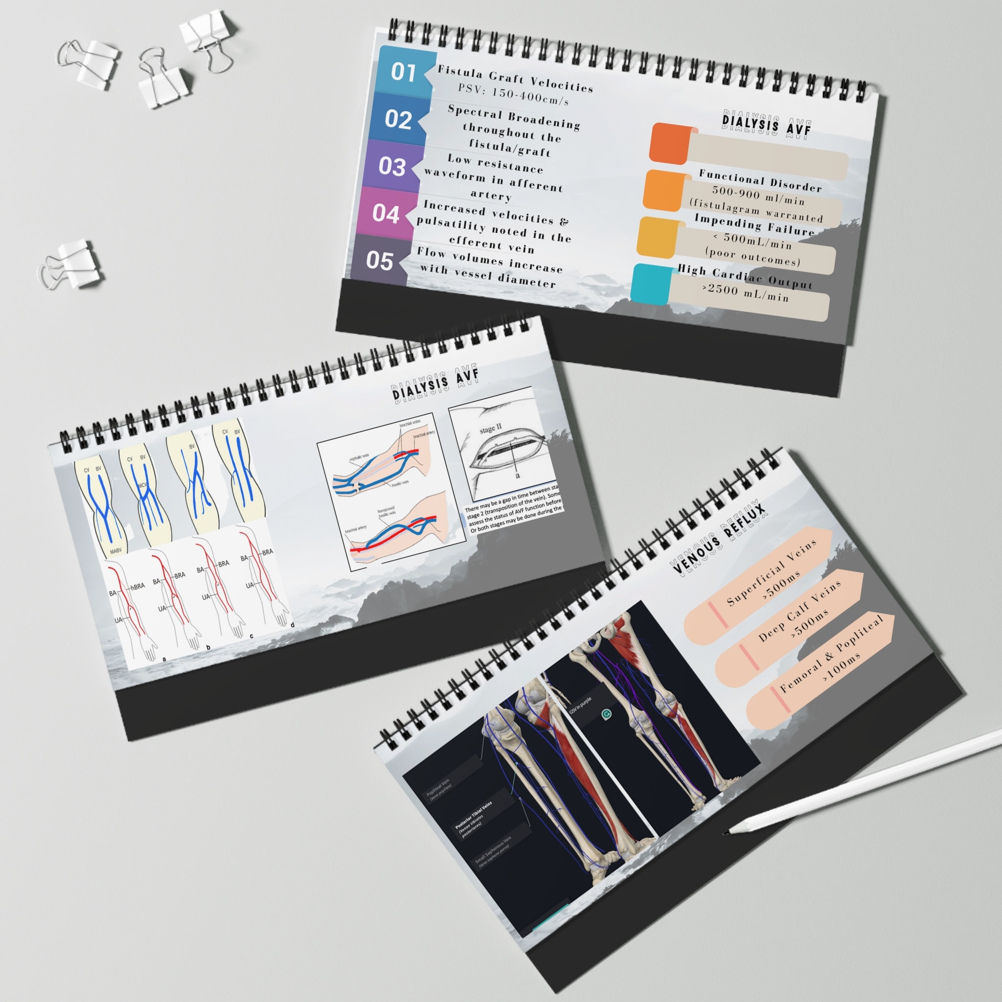 Vascular Sonography Spiral Reference Guide Vascular Etsy