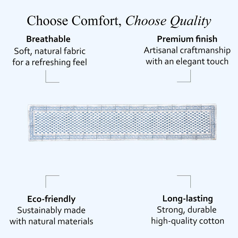 Image showcasing a blue and white hand block printed cotton table runner. The text highlights product qualities: “Choose Comfort, Choose Quality.” Features listed include Breathable – soft, natural fabric for a refreshing feel; Premium finish – artisanal craftsmanship with an elegant touch; Eco-friendly – sustainably made with natural materials; and Long-lasting – strong, durable, high-quality cotton.