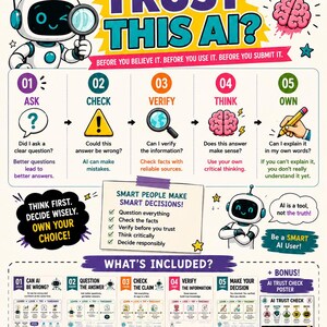 May include: An educational poster titled Can I Trust This AI? featuring a five-step guide to critical thinking. It includes illustrations of a robot, a magnifying glass, and a brain, with text detailing steps to ask, check, verify, think, and own.