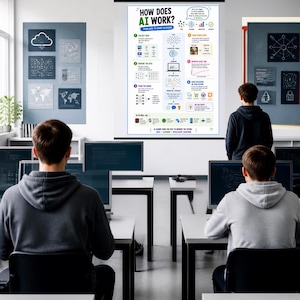 How AI Works Poster | Artificial Intelligence Classroom Decor | STEM Wall Art A3