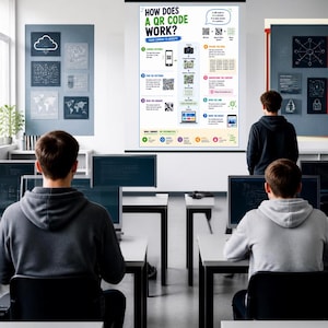 May include: An educational poster titled How Does A QR Code Work? displayed on a classroom screen. The infographic uses diagrams and text to explain the technical process from camera capture to website display, featuring icons and numbered steps.