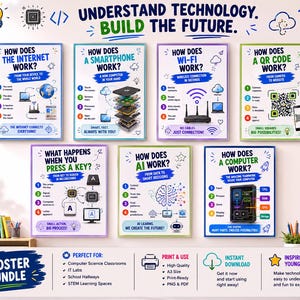 Så fungerar serien | 7 IKT-klassrumsaffischer | Utbildningsteknikpaket | Digital nedladdning A3