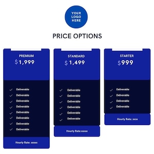 May include: A graphic with three blue price option columns labeled Premium, Standard, and Starter. Each column lists deliverables with a checkmark and a price. The top of the image has a blue circle with the text "YOUR LOGO HERE".