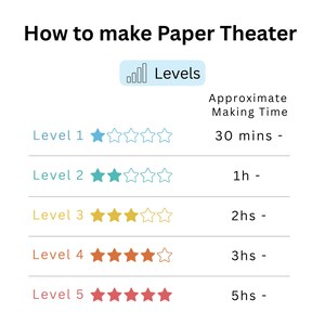 May include: A white graphic with the text "How to make Paper Theater" and a guide to levels of difficulty. Each level has a star rating and estimated making time, ranging from 30 minutes to 5 hours.