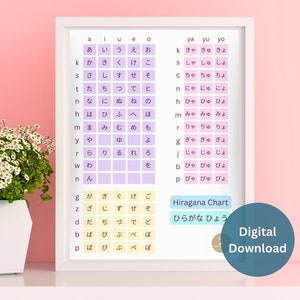 Japanese Hiragana Chart Poster to learn Japanese writing, Japanese Language Poster PDF Digital Download, Japanese Gift for language learners