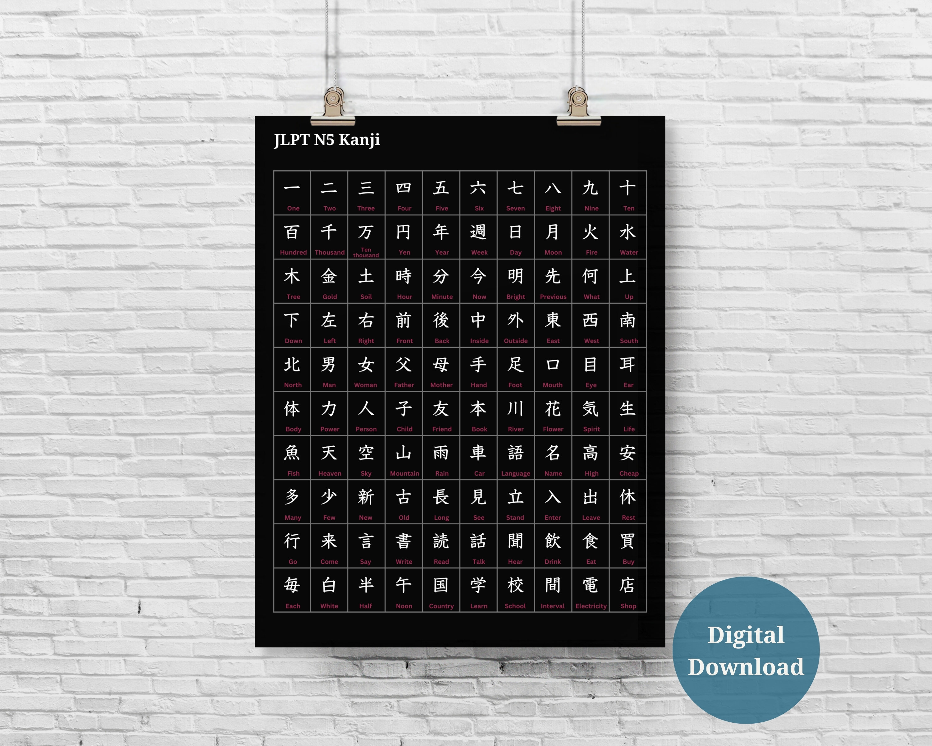 Japanese Kanji Poster: JLPT N5 Study (digital Download) - Etsy