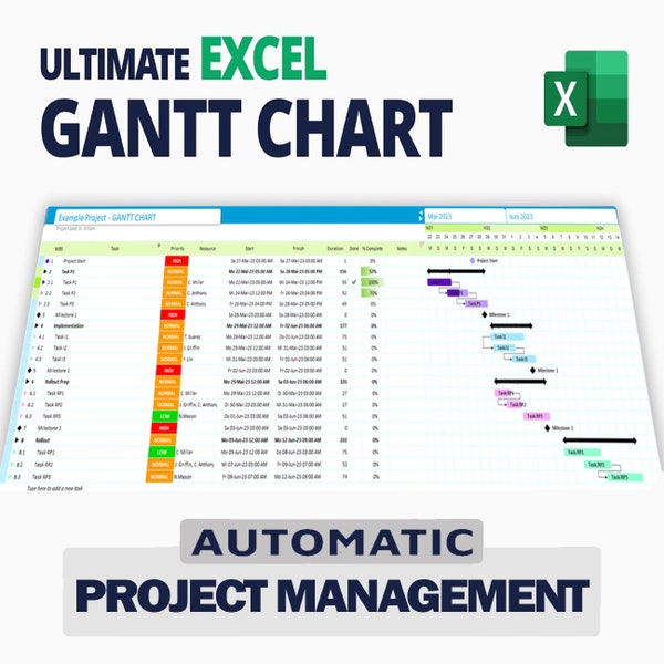 Diagramma di Gantt con dipendenze delle attività / Ottimo e bellissimo modello Excel / Project Planner / Projectmanagement