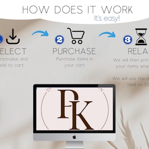 May include: An image showing the steps to purchase an item. The steps are: Select, Purchase, and Relax. The text says "Personalise and add to cart", "Purchase items in your cart", and "We will then print and mail your items when ready!"