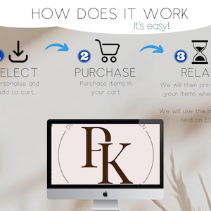 May include: An image showing the steps to purchase an item. The steps are: Select, Purchase, and Relax. The text "How does it work? It's easy!" is at the top. A computer screen displays the letters "PK".
