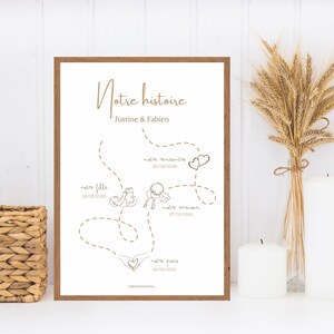 Affiche dates chemin de vie - Beige