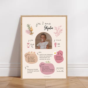Affiche anniversaire ou baptême personnalisée - Thème Sweet