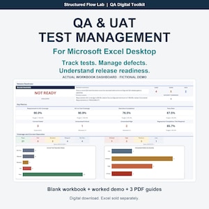 May include: A digital dashboard for QA and UAT test management in Microsoft Excel. The interface displays release readiness, key metrics, and defect tracking charts with text including QA & UAT TEST MANAGEMENT and NOT READY.