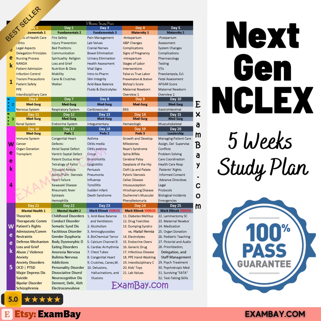 Next Gen NCLEX - 5 Weeks Study Plan | Pass Your NCLEX 2026 - Etsy