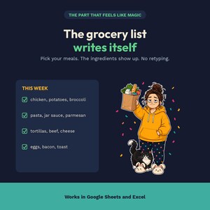 以下が含まれることがあります： THE PART THAT FEELS LIKE MAGIC、The grocery list writes itself、Pick your meals. The ingredients show up. No retyping.というテキスト、食料品のチェックリスト、買い物袋を持ったキャラクターが描かれたデジタルグラフィック。