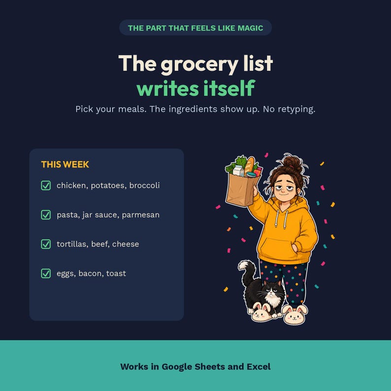 以下が含まれることがあります： THE PART THAT FEELS LIKE MAGIC、The grocery list writes itself、Pick your meals. The ingredients show up. No retyping.というテキスト、食料品のチェックリスト、買い物袋を持ったキャラクターが描かれたデジタルグラフィック。