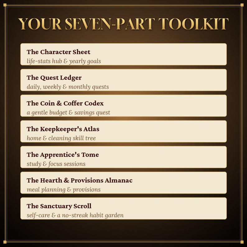 May include: A dark brown graphic chart titled YOUR SEVEN-PART TOOLKIT listing seven items: The Character Sheet, The Quest Ledger, The Coin & Coffer Codex, The Keepkeeper's Atlas, The Apprentice's Tome, The Hearth & Provisions Almanac, and The Sanctuary Scroll.