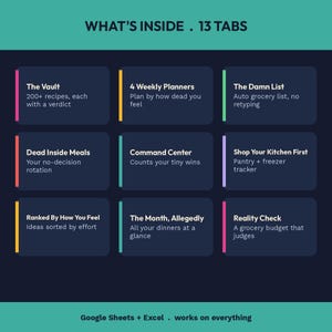 以下が含まれることがあります： WHAT'S INSIDE . 13 TABSというタイトルのデジタル組織図。カラフルなアクセントが付いた9つの濃い青色の長方形のボックスで構成されています。テキストには、The Vault、4 Weekly Planners、The Damn List、Dead Inside Meals、Command Center、Shop Your Kitchen First、Ranked By How You Feel、The Month, Allegedly、Reality Checkが含まれています。下部のテキストはGoogle Sheets + Excel . works on everythingです。
