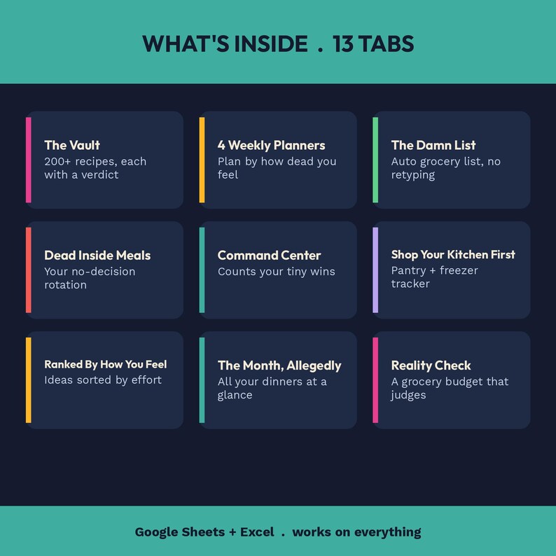 以下が含まれることがあります： WHAT'S INSIDE . 13 TABSというタイトルのデジタル組織図。カラフルなアクセントが付いた9つの濃い青色の長方形のボックスで構成されています。テキストには、The Vault、4 Weekly Planners、The Damn List、Dead Inside Meals、Command Center、Shop Your Kitchen First、Ranked By How You Feel、The Month, Allegedly、Reality Checkが含まれています。下部のテキストはGoogle Sheets + Excel . works on everythingです。