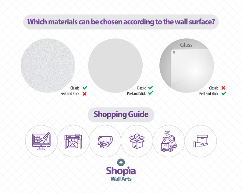 May include: A graphic illustrating the various materials available for wall art prints. The choices are classic and peel and stick. The graphic demonstrates that classic is suitable for textured walls, smooth walls, and glass, whereas peel and stick is suitable for smooth walls and glass. The graphic also includes icons representing design, printing, framing, shipping, and delivery.