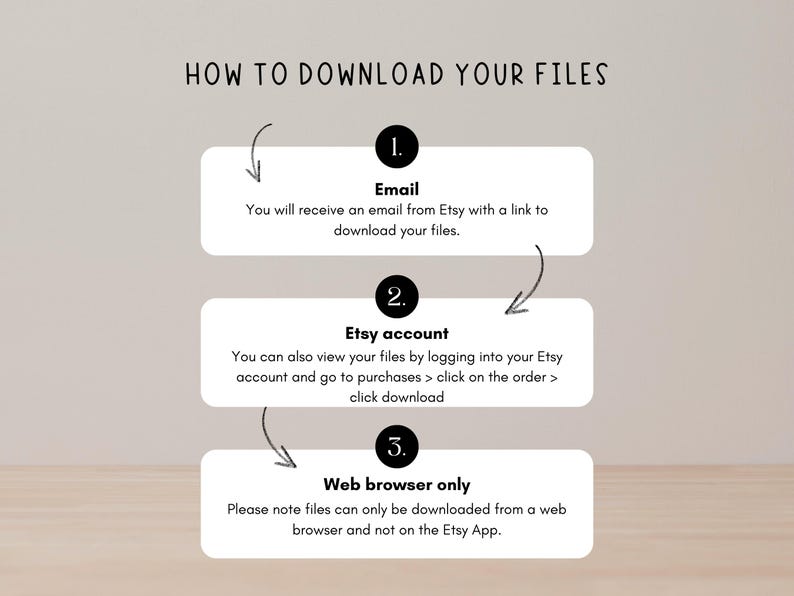 Op de afbeelding: Een grafiek met instructies over het downloaden van bestanden van Etsy. De tekst luidt: "HOE U UW BESTANDEN KUNT DOWNLOADEN." Stappen omvatten e-mail, Etsy-account en alleen webbrowser. Pijlen en genummerde cirkels leiden de lezer.