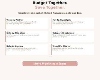 Budget Tracker Spreadsheet, Couples Finance Planner, AI Spending Insights, Multi-Currency Dashboard, Google Excel 2026