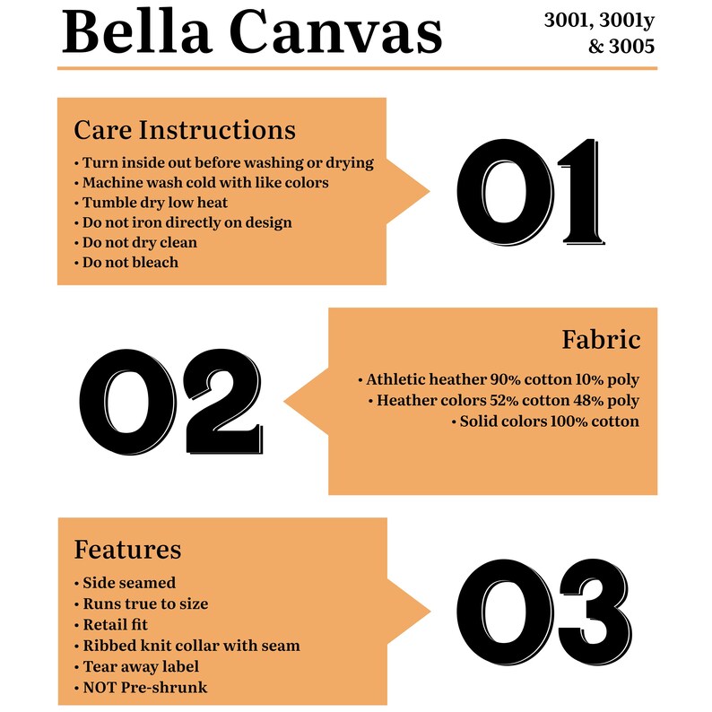 May include: A graphic with three numbered sections, each with information about Bella Canvas t-shirts. Section one is labeled "Care Instructions" and lists instructions for washing and drying the shirts. Section two is labeled "Fabric" and lists the fabric composition of the shirts. Section three is labeled "Features" and lists the features of the shirts, such as side seams, true to size fit, and a ribbed knit collar.