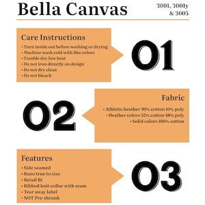 May include: A graphic with three numbered sections, each with information about Bella Canvas t-shirts. Section one is labeled "Care Instructions" and lists instructions for washing and drying the shirts. Section two is labeled "Fabric" and lists the fabric composition of the shirts. Section three is labeled "Features" and lists features of the shirts, such as side seams, true to size fit, and a ribbed knit collar.