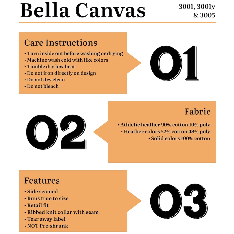 May include: A graphic with three numbered sections, each with information about Bella Canvas t-shirts. Section one is labeled "Care Instructions" and lists instructions for washing and drying the shirts. Section two is labeled "Fabric" and lists the fabric composition of the shirts. Section three is labeled "Features" and lists features of the shirts, such as side seams, true to size fit, and a ribbed knit collar.