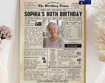 Personalised Australian 80th Birthday 1946 Newspaper Poster (Digital File)