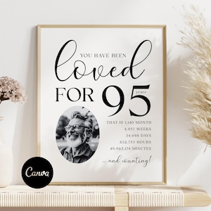 95th Birthday Poster: Editable Canva Template, Photo Collage (Digital Download)