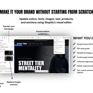 May include: A digital infographic displaying a Shopify theme interface with text labels including Make it your brand without starting from scratch, What you get, and various arrows pointing to editing tools for colors, fonts, images, and sections.