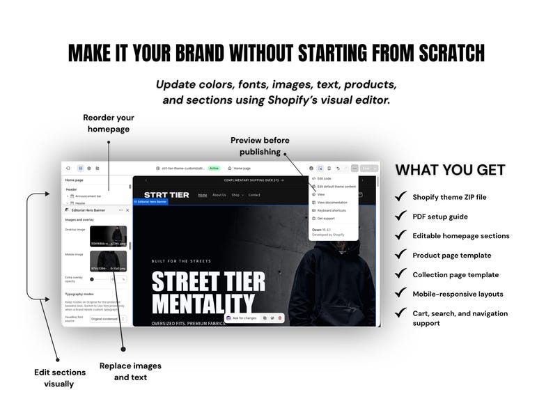 May include: A digital infographic displaying a Shopify theme interface with text labels including Make it your brand without starting from scratch, What you get, and various arrows pointing to editing tools for colors, fonts, images, and sections.