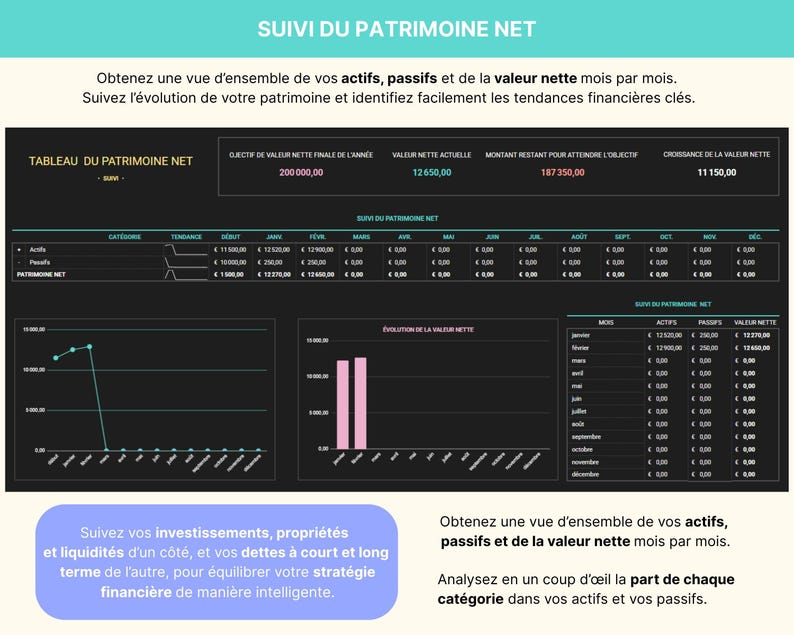 Tableau de bord du Budget Mensuel et Annuel en français, affiché sur un ordinateur portable avec graphiques et diagrammes colorés. Le modèle inclut jusqu’à 40 catégories de suivi, un calendrier intelligent, la gestion des comptes et cartes, le suivi des abonnements, le remboursement des emprunts, les fonds de prévoyance et le suivi du patrimoine net. Le bandeau indique : “Intégrez la croissance des investissements, les retraits d’épargne et les paiements en espèces”. Budget zéro ou report.