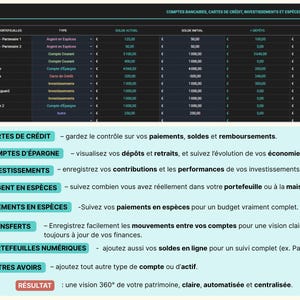 Tableau de bord du Budget Mensuel et Annuel en français, affiché sur un ordinateur portable avec graphiques et diagrammes colorés. Le modèle inclut jusqu’à 40 catégories de suivi, un calendrier intelligent, la gestion des comptes et cartes, le suivi des abonnements, le remboursement des emprunts, les fonds de prévoyance et le suivi du patrimoine net. Le bandeau indique : “Intégrez la croissance des investissements, les retraits d’épargne et les paiements en espèces”. Budget zéro ou report.
