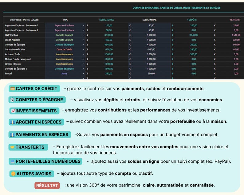 Tableau de bord du Budget Mensuel et Annuel en français, affiché sur un ordinateur portable avec graphiques et diagrammes colorés. Le modèle inclut jusqu’à 40 catégories de suivi, un calendrier intelligent, la gestion des comptes et cartes, le suivi des abonnements, le remboursement des emprunts, les fonds de prévoyance et le suivi du patrimoine net. Le bandeau indique : “Intégrez la croissance des investissements, les retraits d’épargne et les paiements en espèces”. Budget zéro ou report.