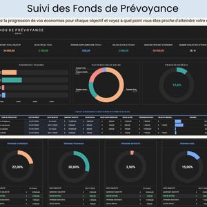 Budget Mensuel Annuel Budget Planner Francais Tableur Budget Mensuel Francais Planificateur Budget Feuilles Budgétaire Français French Suivi Budget Mensuel Tableau de budget mensuel, budgétisation basée sur zéro ainsi que pour le budget avec report