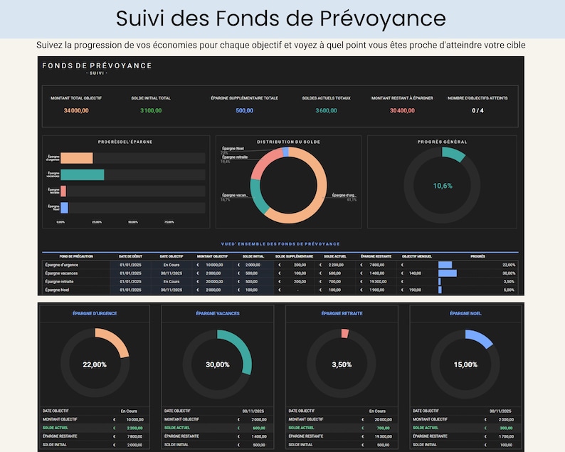 Budget Mensuel Annuel Budget Planner Francais Tableur Budget Mensuel Francais Planificateur Budget Feuilles Budgétaire Français French Suivi Budget Mensuel Tableau de budget mensuel, budgétisation basée sur zéro ainsi que pour le budget avec report
