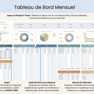 Budget Mensuel Annuel Budget Planner Francais Tableur Budget Mensuel Francais Planificateur Budget Feuilles Budgétaire Français French Suivi Budget Mensuel Tableau de budget mensuel, budgétisation basée sur zéro ainsi que pour le budget avec report