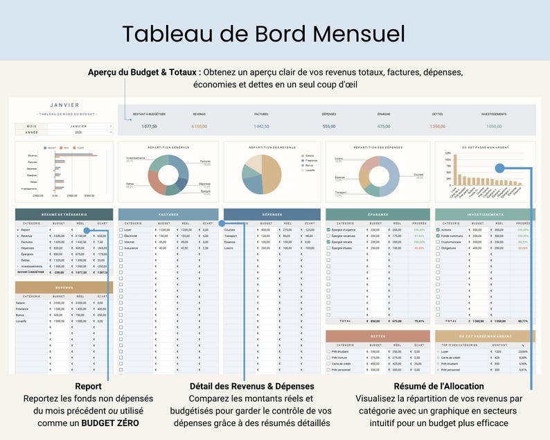 Budget Mensuel Annuel Budget Planner Francais Tableur Budget Mensuel Francais Planificateur Budget Feuilles Budgétaire Français French Suivi Budget Mensuel Tableau de budget mensuel, budgétisation basée sur zéro ainsi que pour le budget avec report