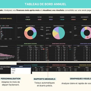 Tableau de bord du Budget Mensuel et Annuel en français, affiché sur un ordinateur portable avec graphiques et diagrammes colorés. Le modèle inclut jusqu’à 40 catégories de suivi, un calendrier intelligent, la gestion des comptes et cartes, le suivi des abonnements, le remboursement des emprunts, les fonds de prévoyance et le suivi du patrimoine net. Le bandeau indique : “Intégrez la croissance des investissements, les retraits d’épargne et les paiements en espèces”. Budget zéro ou report.