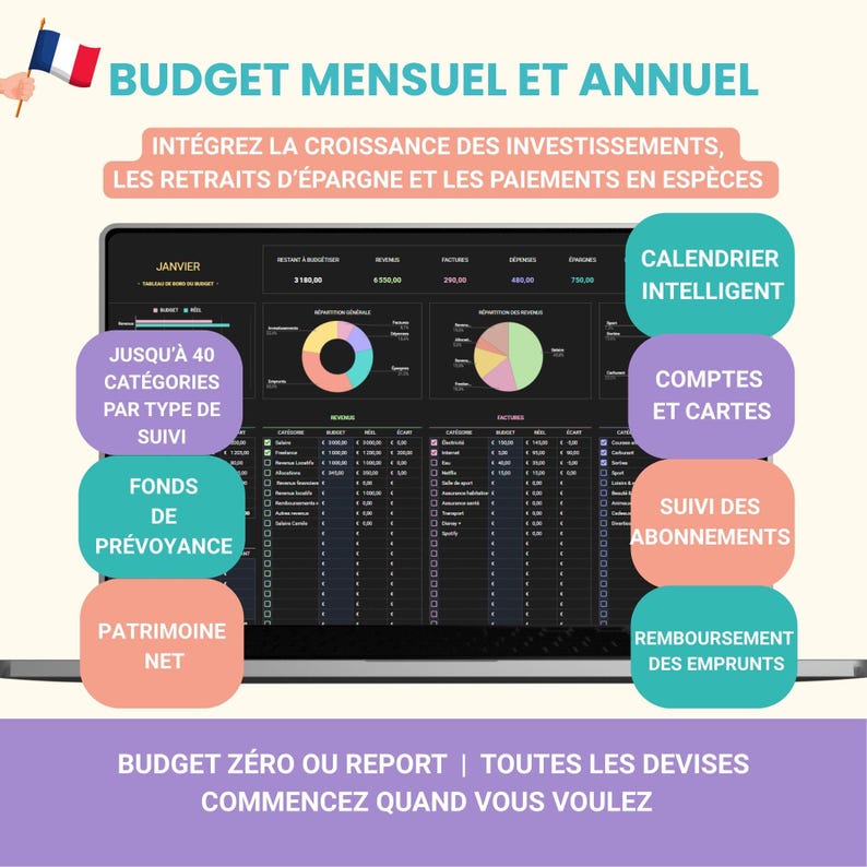 Tableau de bord du Budget Mensuel et Annuel en français, affiché sur un ordinateur portable avec graphiques et diagrammes colorés. Le modèle inclut jusqu’à 40 catégories de suivi, un calendrier intelligent, la gestion des comptes et cartes, le suivi des abonnements, le remboursement des emprunts, les fonds de prévoyance et le suivi du patrimoine net. Le bandeau indique : “Intégrez la croissance des investissements, les retraits d’épargne et les paiements en espèces”. Budget zéro ou report.