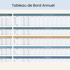 Budget Mensuel Annuel Budget Planner Francais Tableur Budget Mensuel Francais Planificateur Budget Feuilles Budgétaire Français French Suivi Budget Mensuel Tableau de budget mensuel, budgétisation basée sur zéro ainsi que pour le budget avec report
