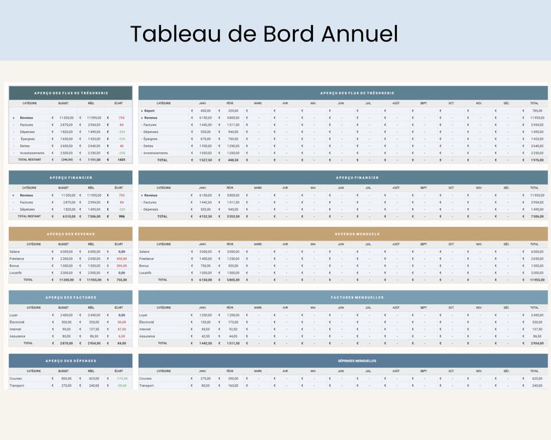 Budget Mensuel Annuel Budget Planner Francais Tableur Budget Mensuel Francais Planificateur Budget Feuilles Budgétaire Français French Suivi Budget Mensuel Tableau de budget mensuel, budgétisation basée sur zéro ainsi que pour le budget avec report