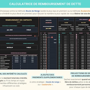 Tableau de bord du Budget Mensuel et Annuel en français, affiché sur un ordinateur portable avec graphiques et diagrammes colorés. Le modèle inclut jusqu’à 40 catégories de suivi, un calendrier intelligent, la gestion des comptes et cartes, le suivi des abonnements, le remboursement des emprunts, les fonds de prévoyance et le suivi du patrimoine net. Le bandeau indique : “Intégrez la croissance des investissements, les retraits d’épargne et les paiements en espèces”. Budget zéro ou report.