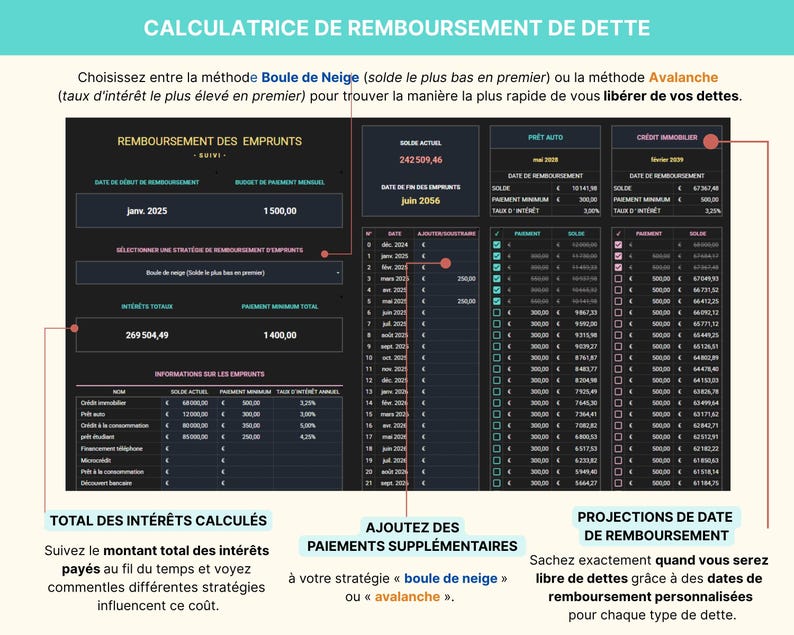 Tableau de bord du Budget Mensuel et Annuel en français, affiché sur un ordinateur portable avec graphiques et diagrammes colorés. Le modèle inclut jusqu’à 40 catégories de suivi, un calendrier intelligent, la gestion des comptes et cartes, le suivi des abonnements, le remboursement des emprunts, les fonds de prévoyance et le suivi du patrimoine net. Le bandeau indique : “Intégrez la croissance des investissements, les retraits d’épargne et les paiements en espèces”. Budget zéro ou report.