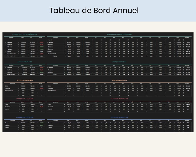 Budget Mensuel Annuel Budget Planner Francais Tableur Budget Mensuel Francais Planificateur Budget Feuilles Budgétaire Français French Suivi Budget Mensuel Tableau de budget mensuel, budgétisation basée sur zéro ainsi que pour le budget avec report